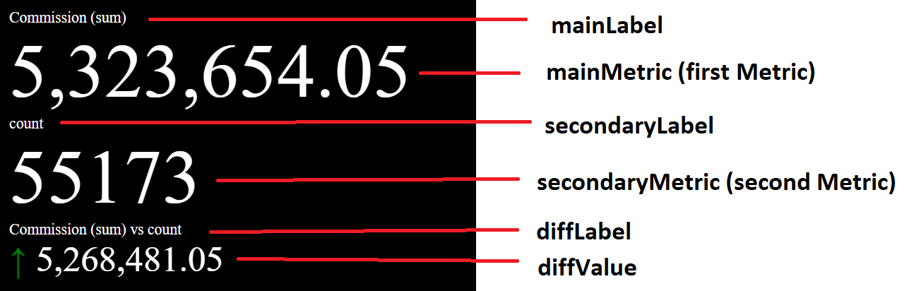 KPI V