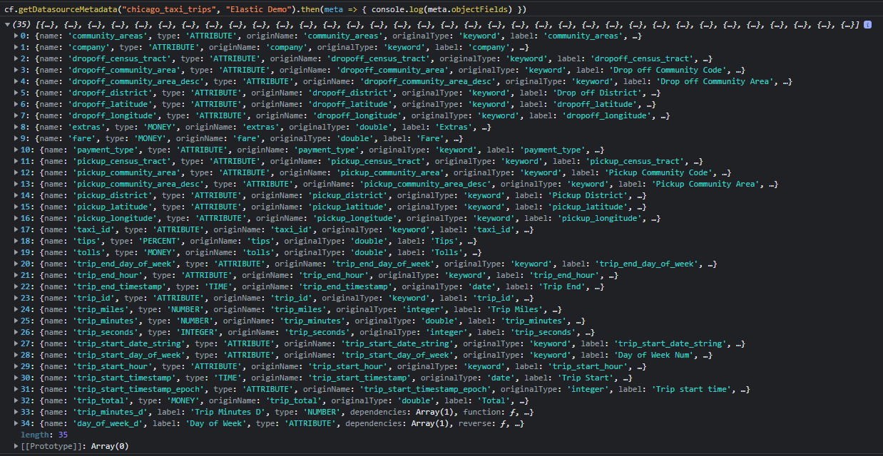 metaObjectFields