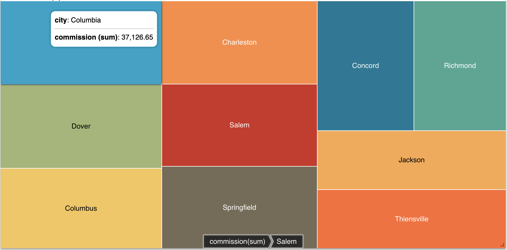 Tree_Map