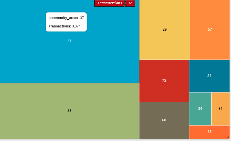 Tree_Map_Breadcrumbs