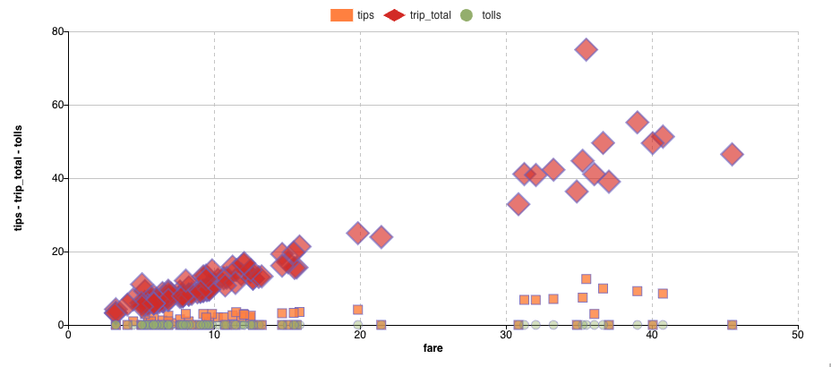 Scatter Plot with different symbols for different y-axis metric fields