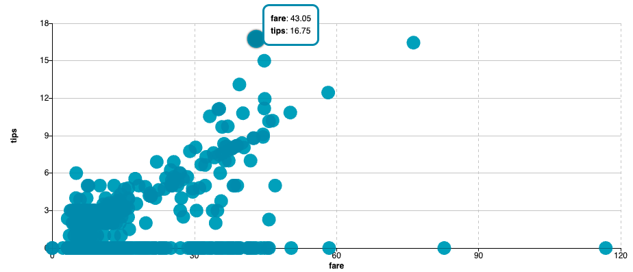 Scatter Plot with raw data